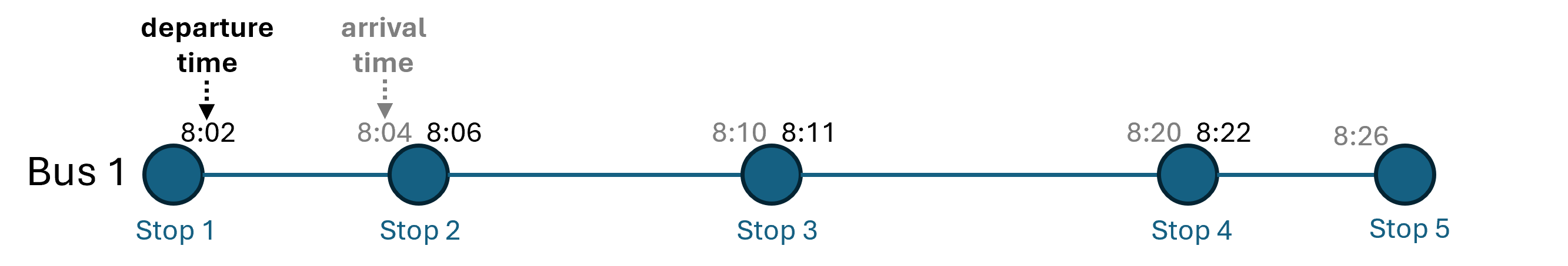 Optimisation of Bus Timetables